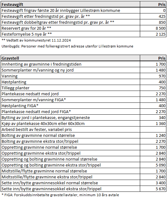 Priser festeavgift og gravstell 2025