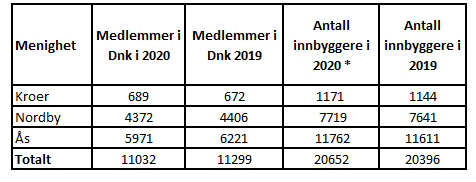 Befolkningstall 2020-2019.png