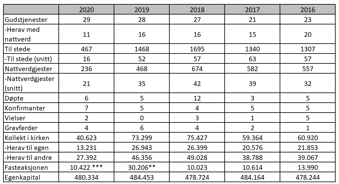 Kroer 2016-2020.png