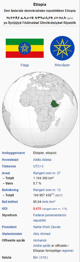 Etiopia -kart og nasjonale data.JPG